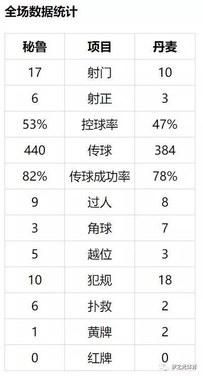 体球网足球比分即如何利用足球运营打造爆款新媒体？