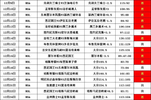 CBA时间 最新赛程安排和比赛时间表-第2张图片-www.211178.com_果博福布斯