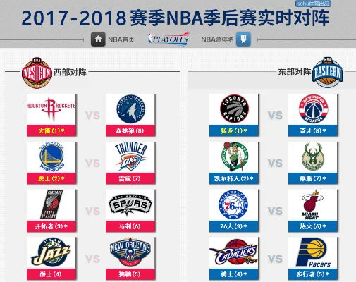 2017nba季后赛什么时候开始 2017nba季后赛数据