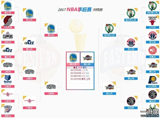 2017nba季后赛什么时候开始 2017nba季后赛数据-第2张图片-www.211178.com_果博福布斯