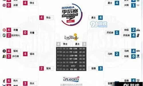 2017nba季后赛什么时候开始 2017nba季后赛数据-第3张图片-www.211178.com_果博福布斯