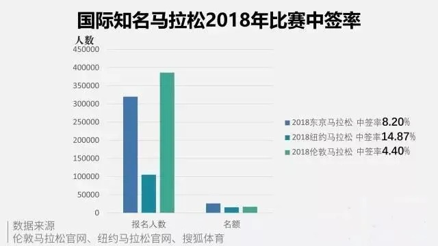 上北京马拉松中签攻略，如何提高中签概率？