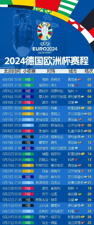 6月22欧洲杯战报 6月23日欧洲杯战况-第2张图片-www.211178.com_果博福布斯